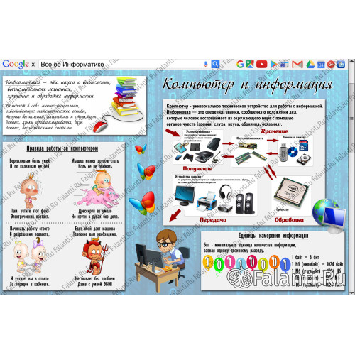 Плакат по информатике в начальную школу №1